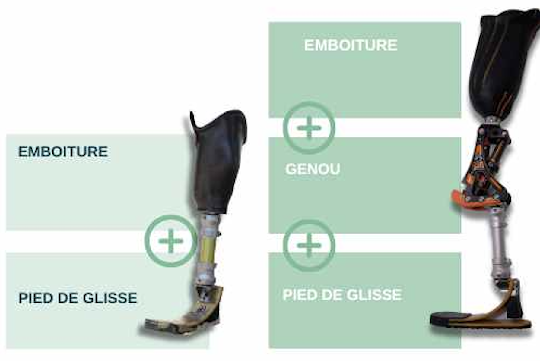 schema de protheses de surf pour amputé tribal ou fémoral